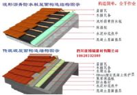 重慶武漢波形瀝青防水板價(jià)格、重慶波形瀝青防水板價(jià)格報(bào)價(jià),歡迎來電咨詢